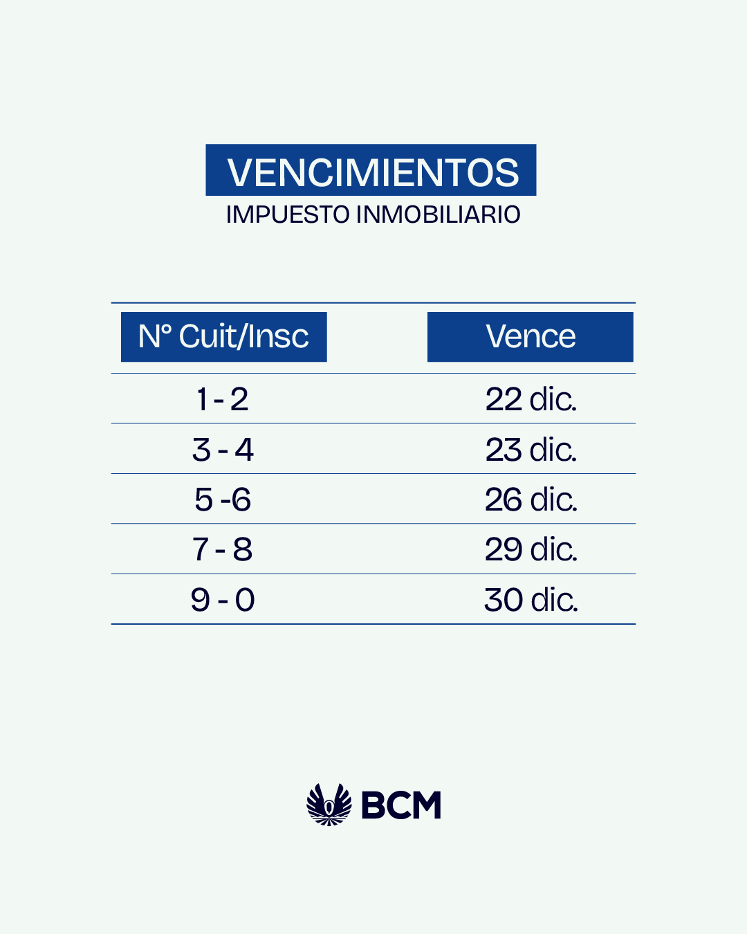 Vencimientos Impuesto Inmobiliario